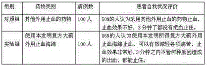 Compound Japanese thistle herb stop-bleeding sponge for external use