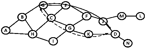 Distributed wireless ad hoc network based on virtual center and mobile agent