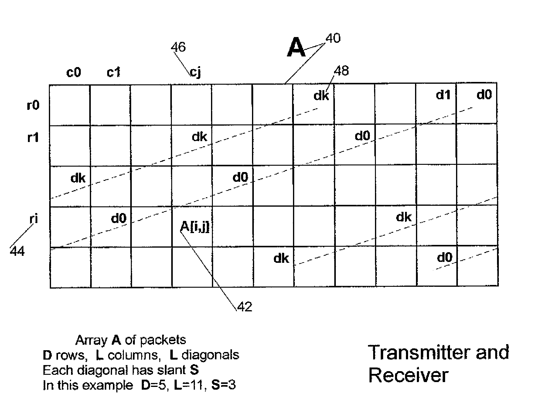 Forward error correction for burst and random packet loss for real-time multi-media communication