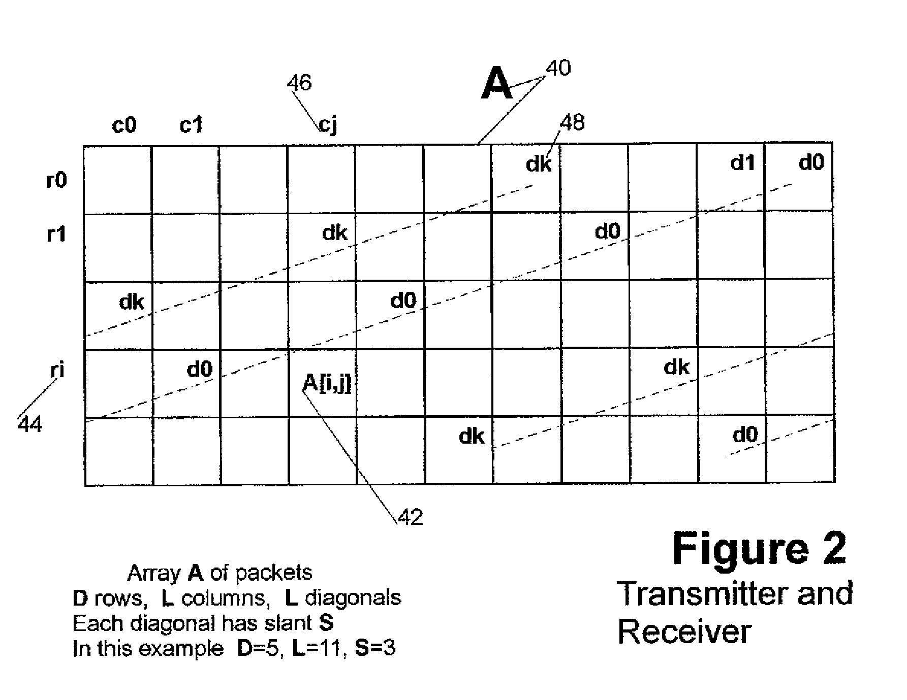 Forward error correction for burst and random packet loss for real-time multi-media communication