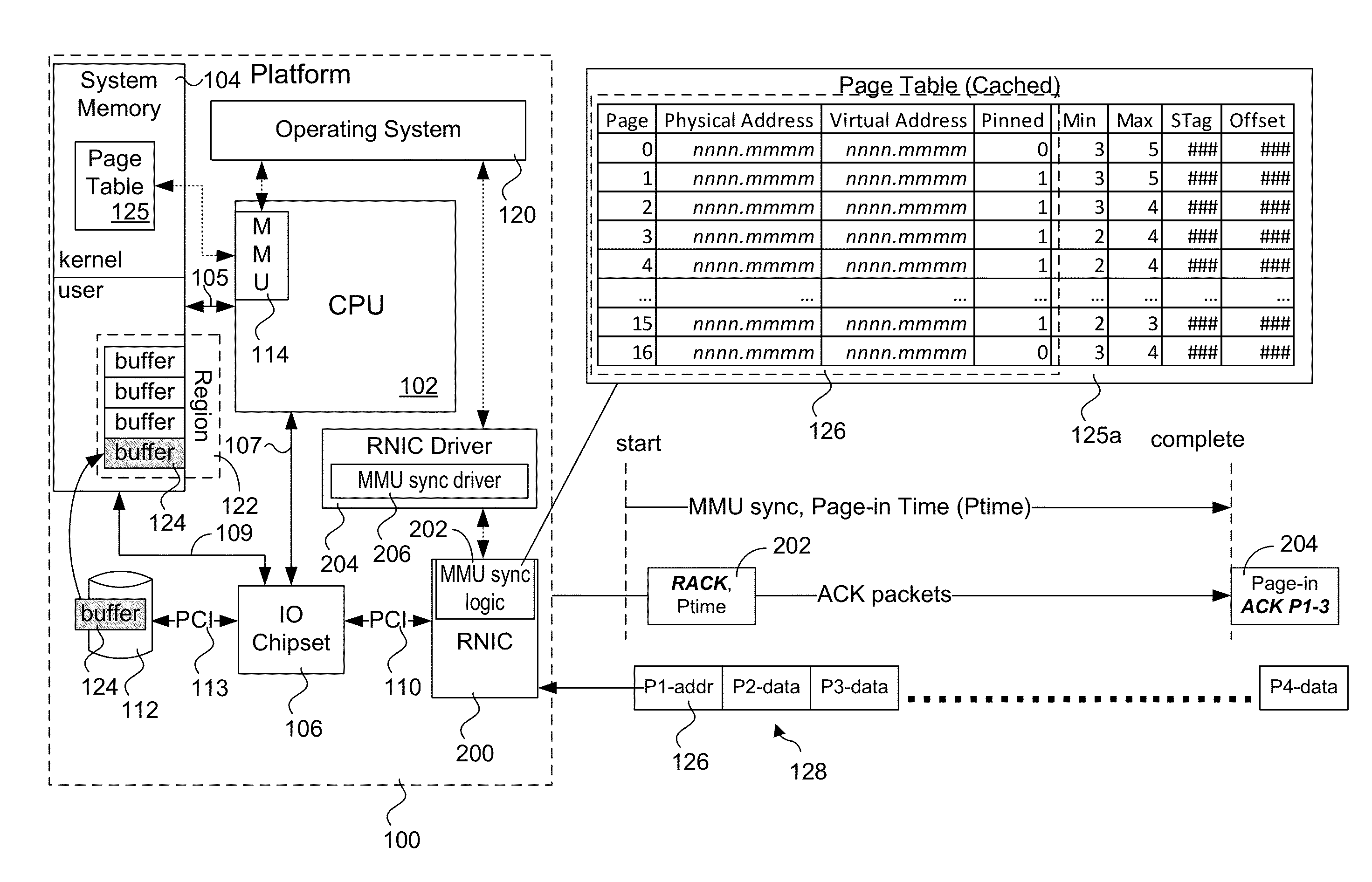 Explicit flow control for implicit memory registration