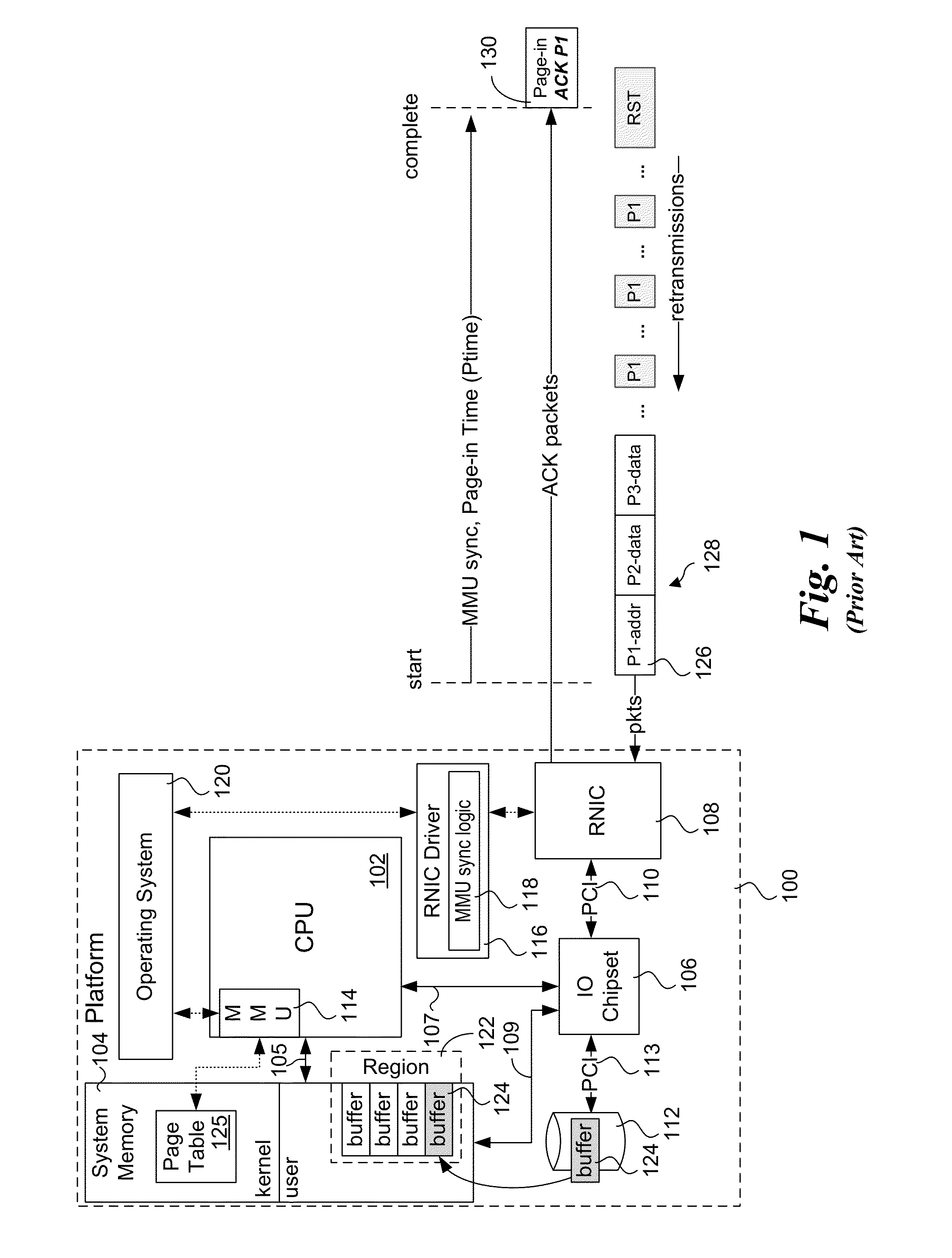 Explicit flow control for implicit memory registration