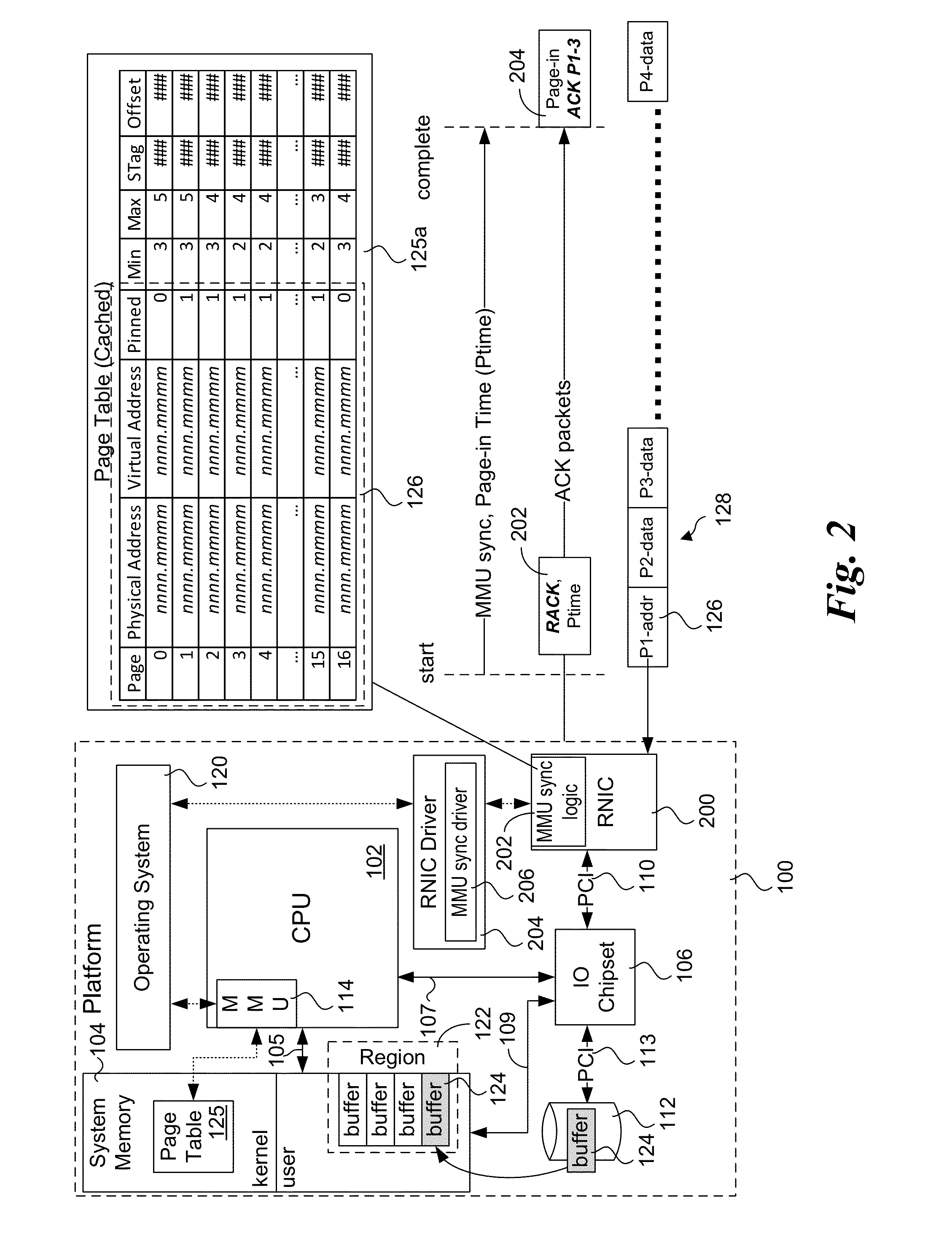 Explicit flow control for implicit memory registration