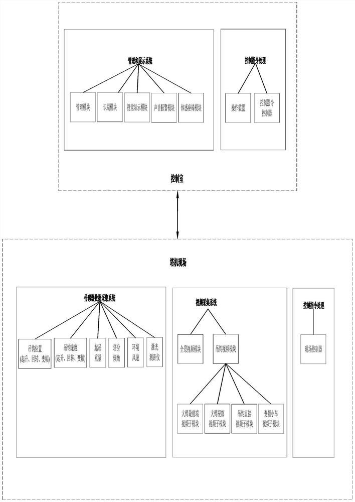 A remote monitoring system for tower cranes