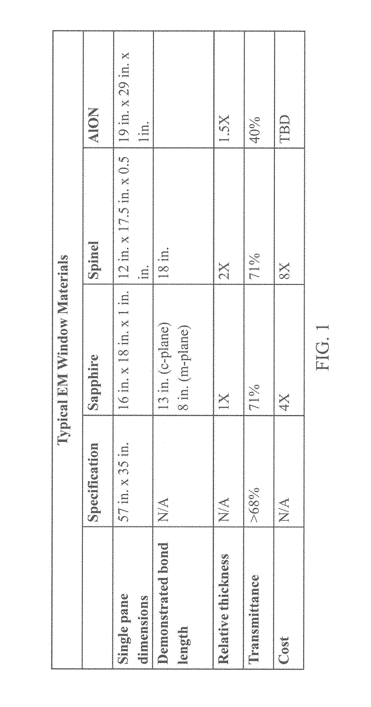 Large area format sapphire windows via transient liquid phase bonding