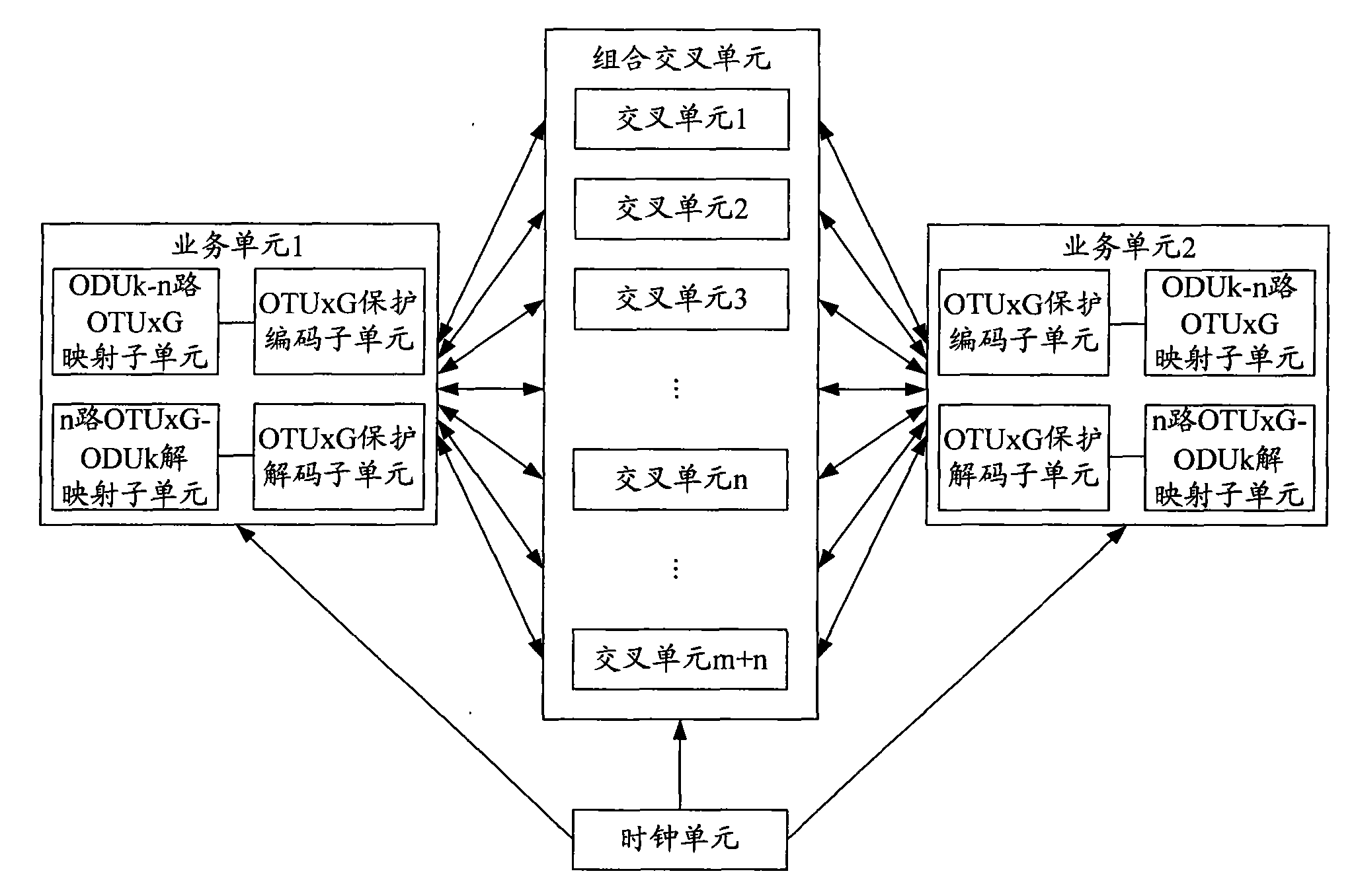 Method and device for cross protection