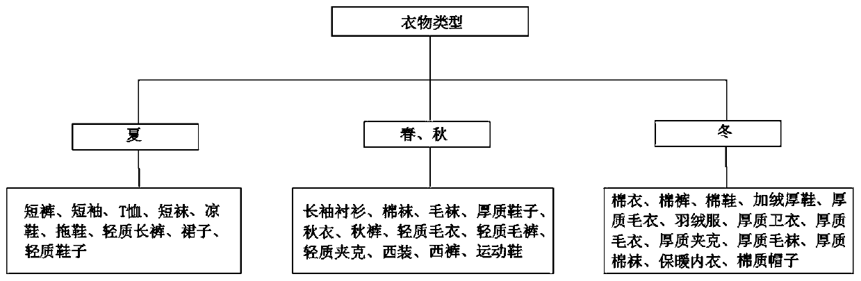 Air conditioning equipment control method, air conditioner and storage medium