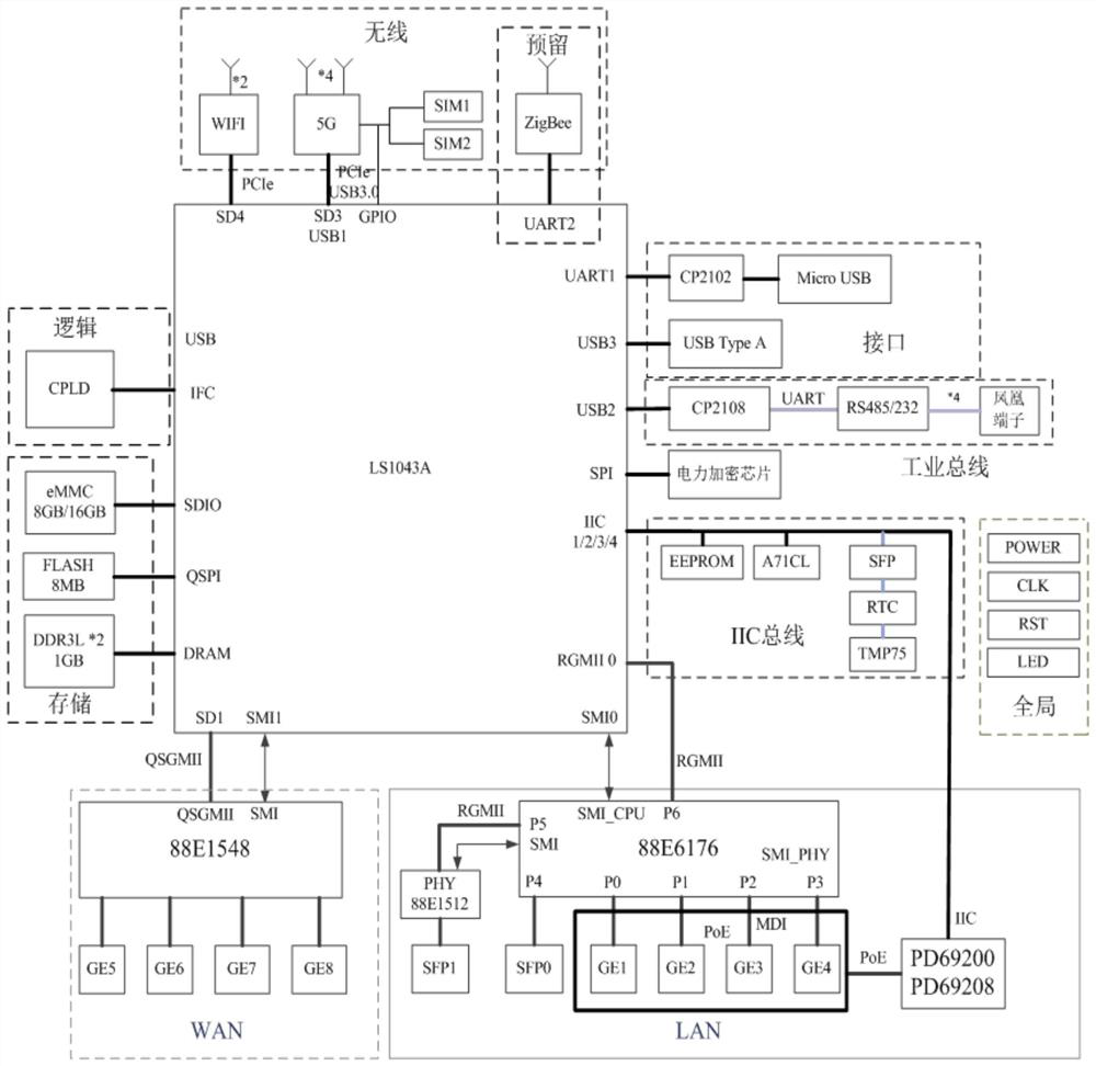 Power distribution network current differential protection communication system and method