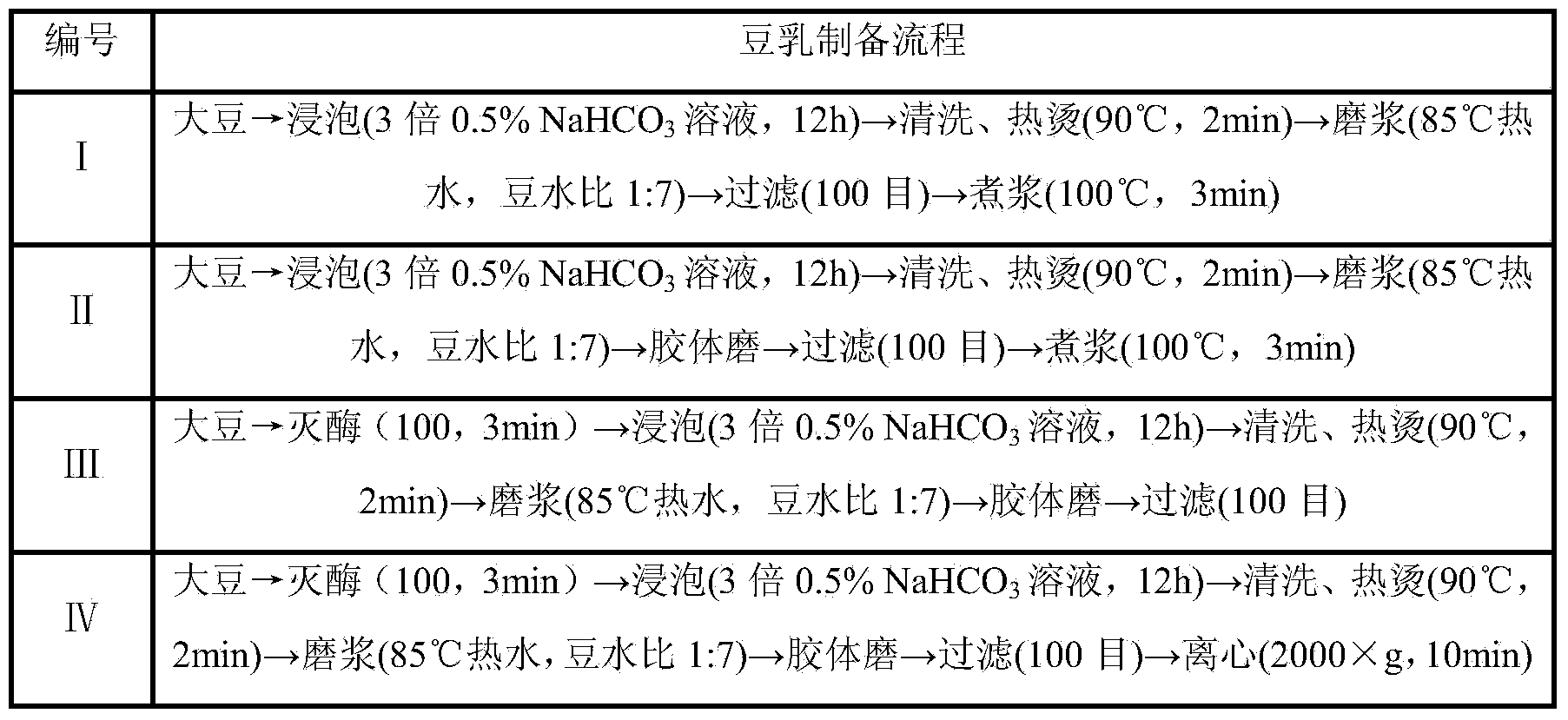 Flavored fermented soybean milk formula and preparation method thereof