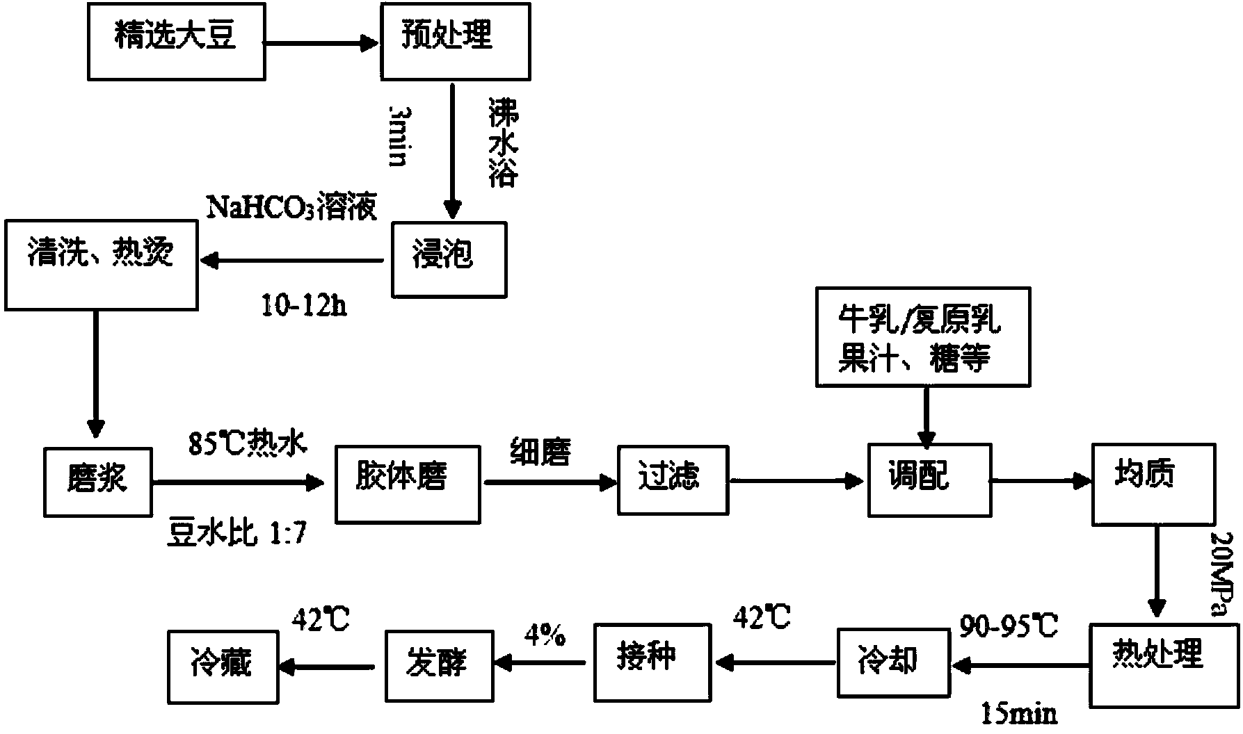 Flavored fermented soybean milk formula and preparation method thereof