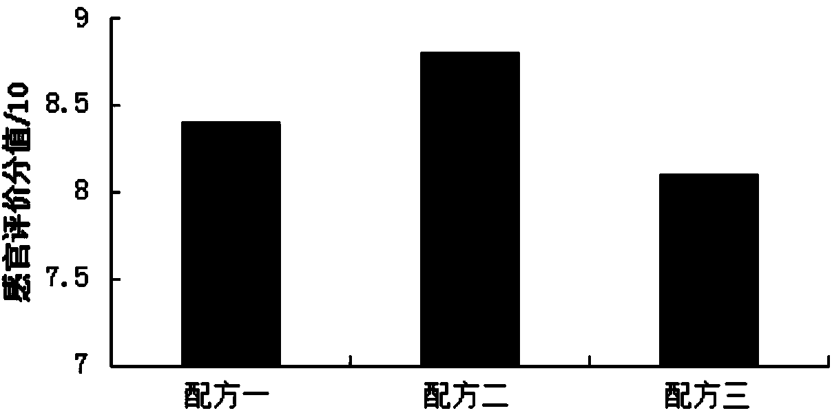 Flavored fermented soybean milk formula and preparation method thereof