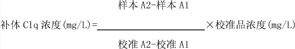 Kit and method for detecting concentration of complement Clq in human serum