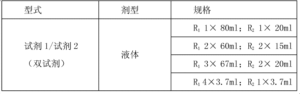 Kit and method for detecting concentration of complement Clq in human serum