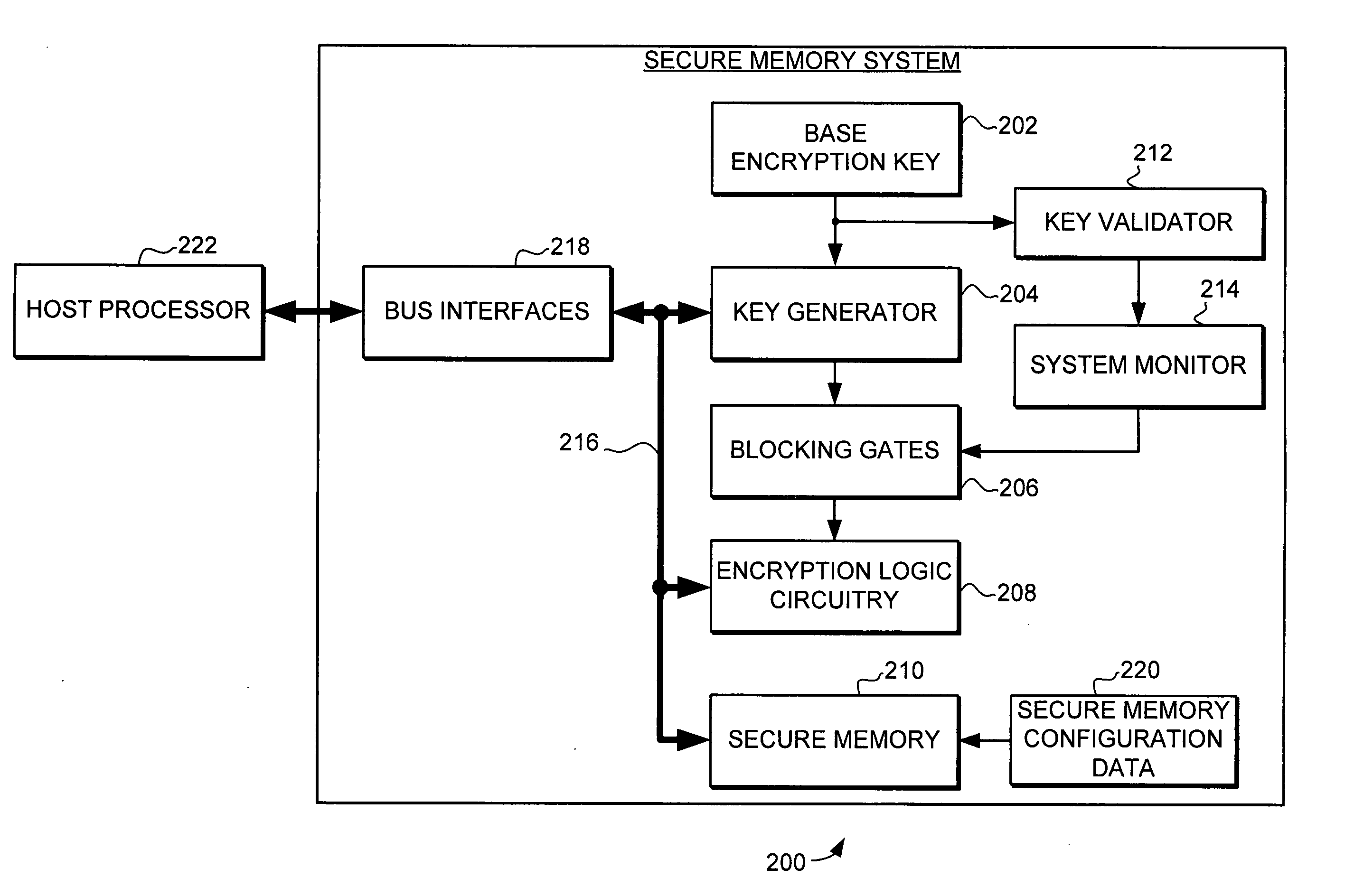 Multiple key security and method for electronic devices