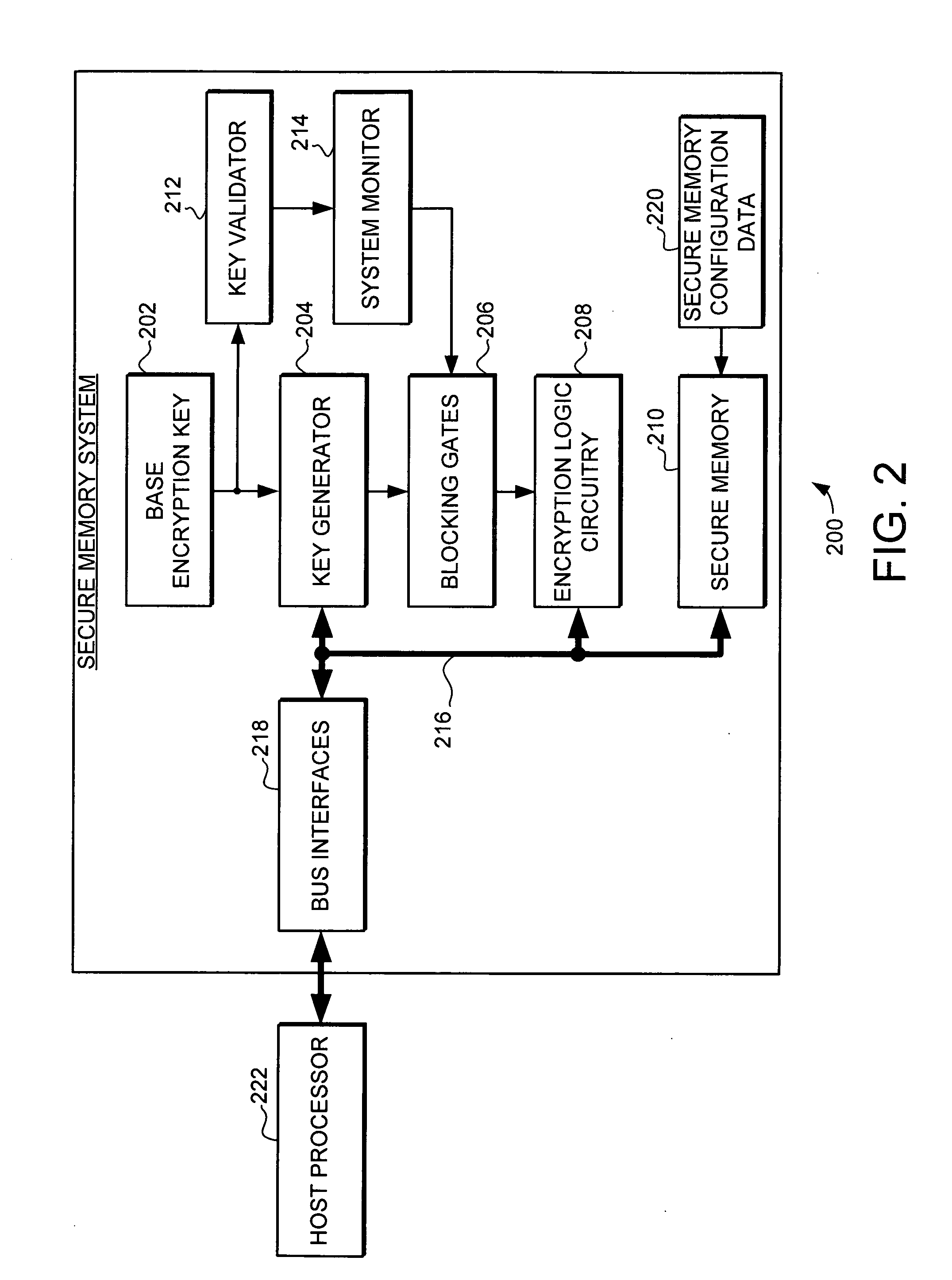 Multiple key security and method for electronic devices