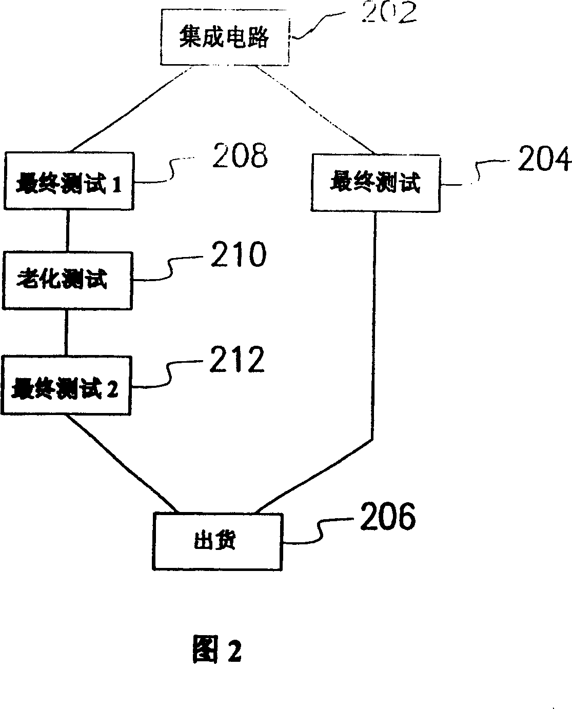 Control method for automatic testing IC complete device