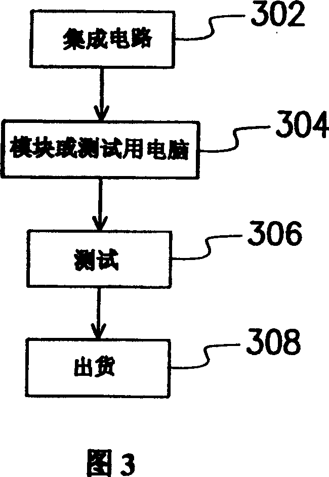 Control method for automatic testing IC complete device