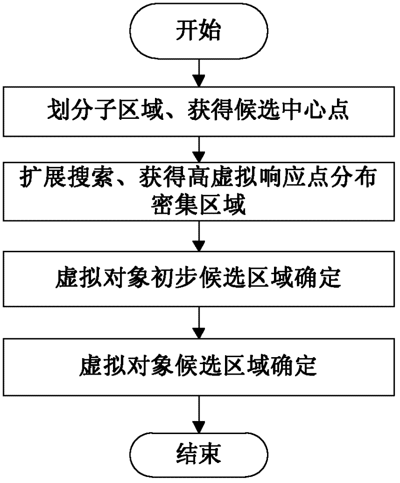 Confidence map-based method for distinguishing and detecting virtual object of augmented reality scene