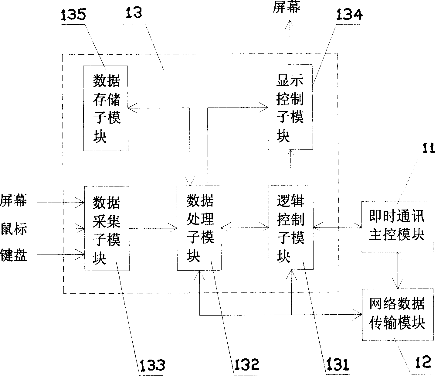 Method and system of sharing application programs in instant communication system