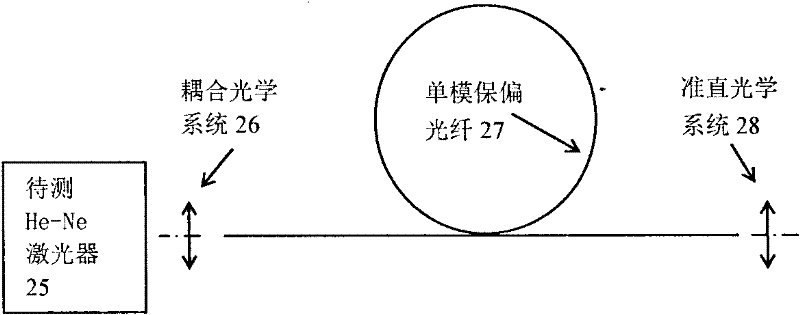 He-Ne laser frequency stability measuring system and measuring method thereof