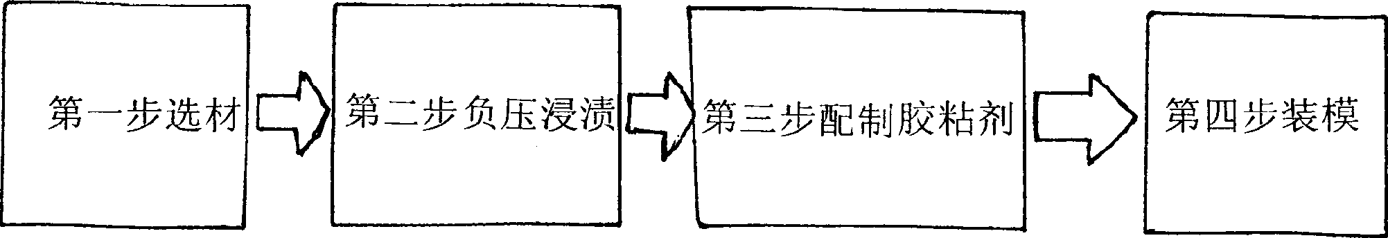 Technique and method for manufacturing technical wood laminted wood