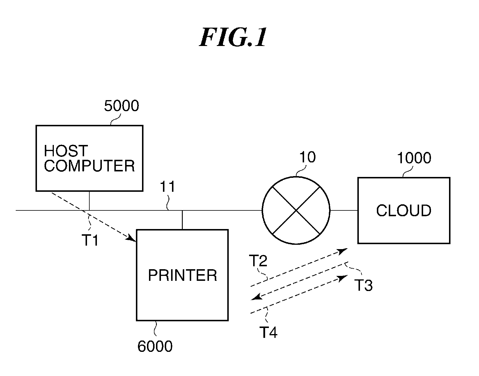 Information processing apparatus capable of realizing proper billing processing, method of controlling the information processing apparatus, and storage medium