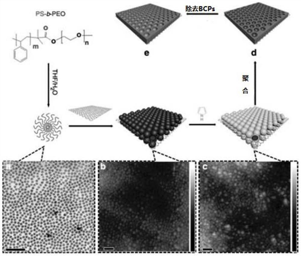 A nitrogen-doped flower-shaped carbon nanomaterial with through-type mesopores and its preparation method