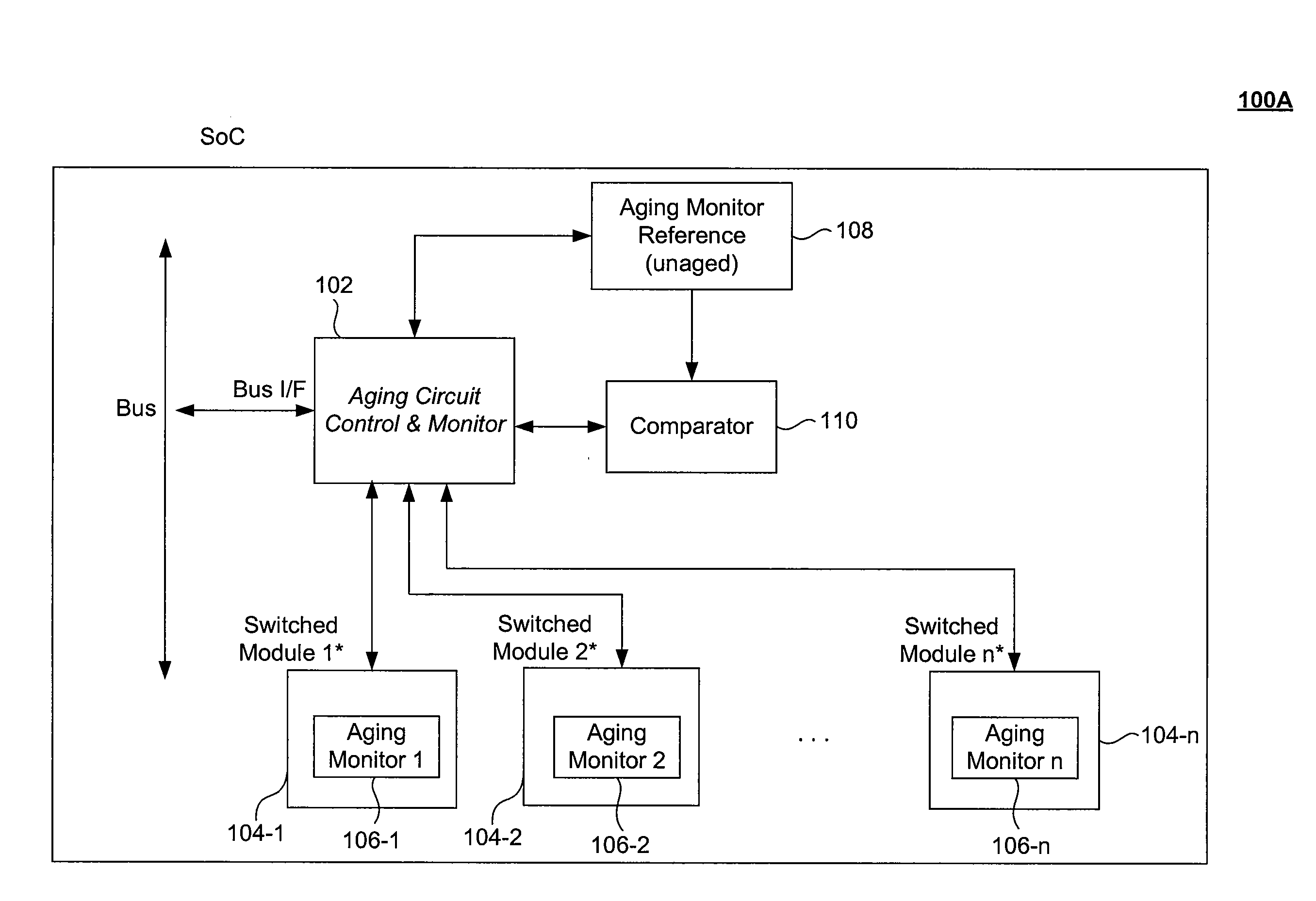 Adaptive Device Aging Monitoring and Compensation