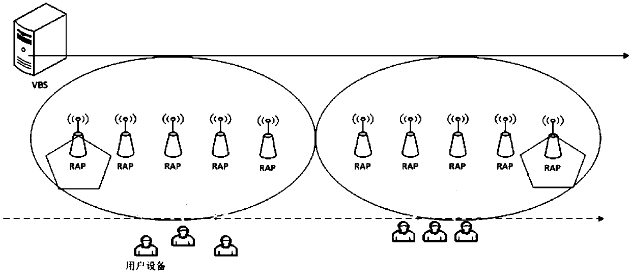 Ultra-dense networking-oriented load balancing method and system