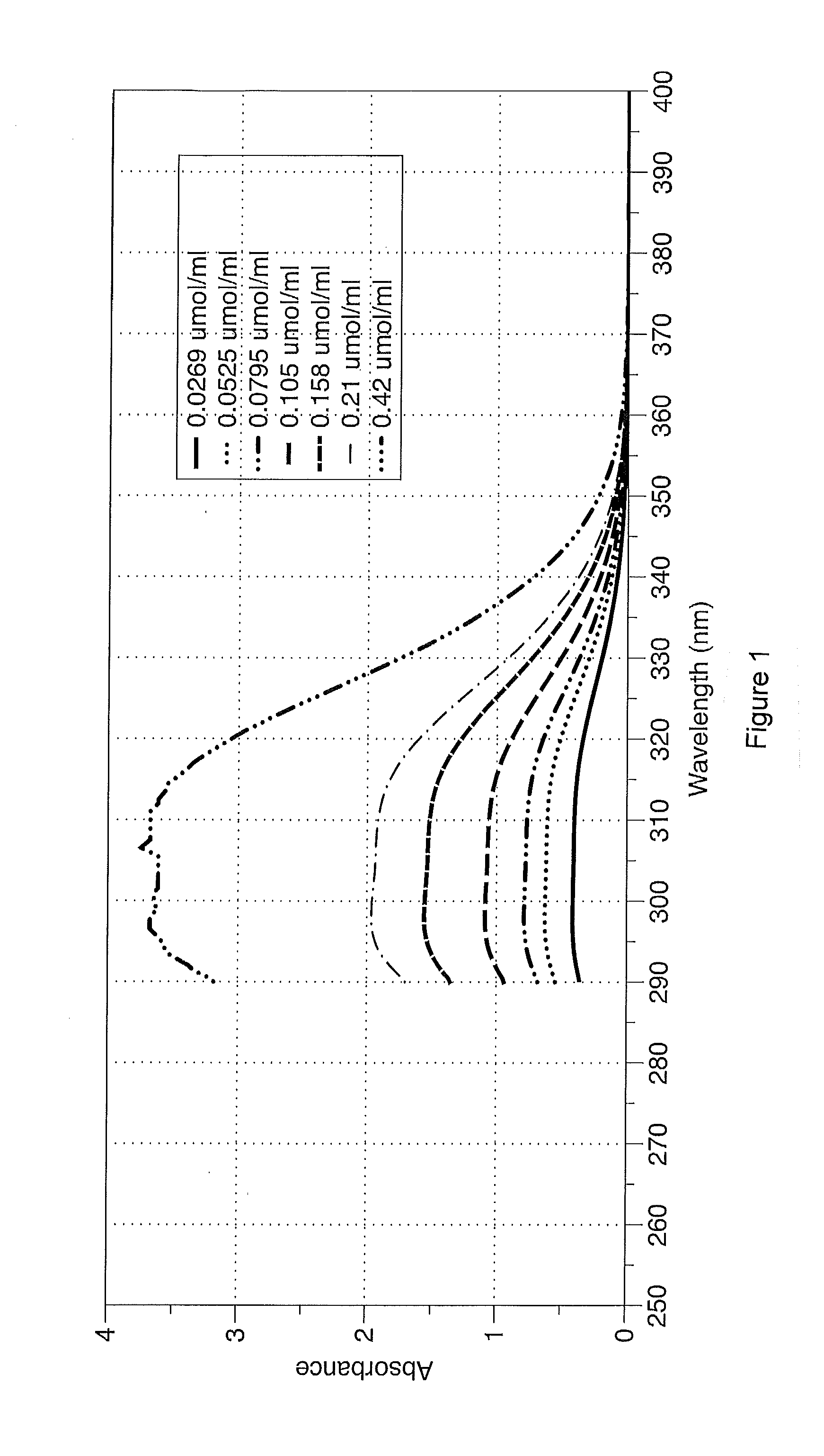 Shale oil and gas fracturing fluids containing additives of low environmental impact