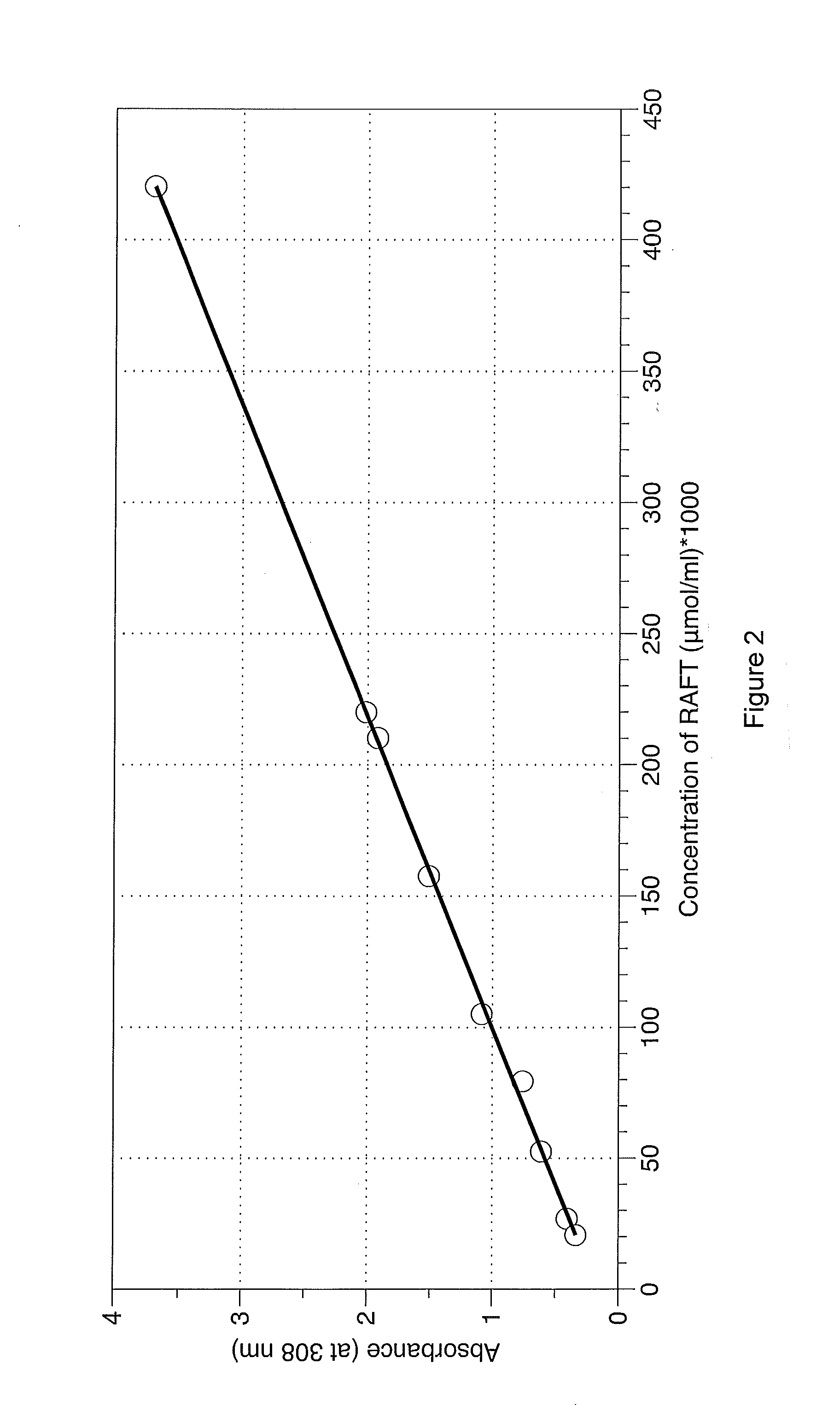 Shale oil and gas fracturing fluids containing additives of low environmental impact