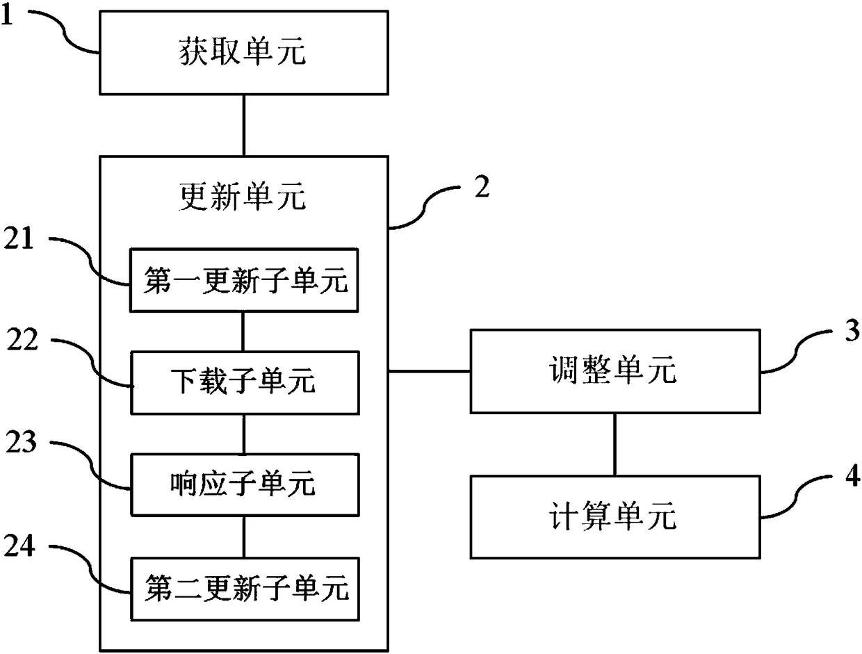 Method and system for on-line commodity sales management in electronic commerce