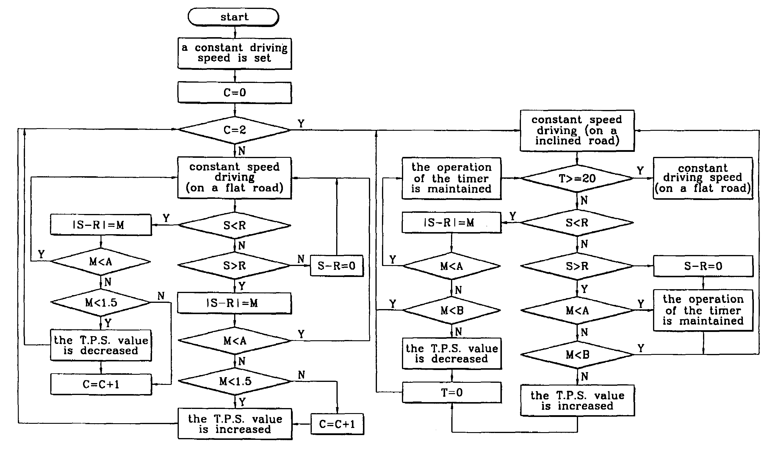 Constant speed control method for vehicle on inclined road