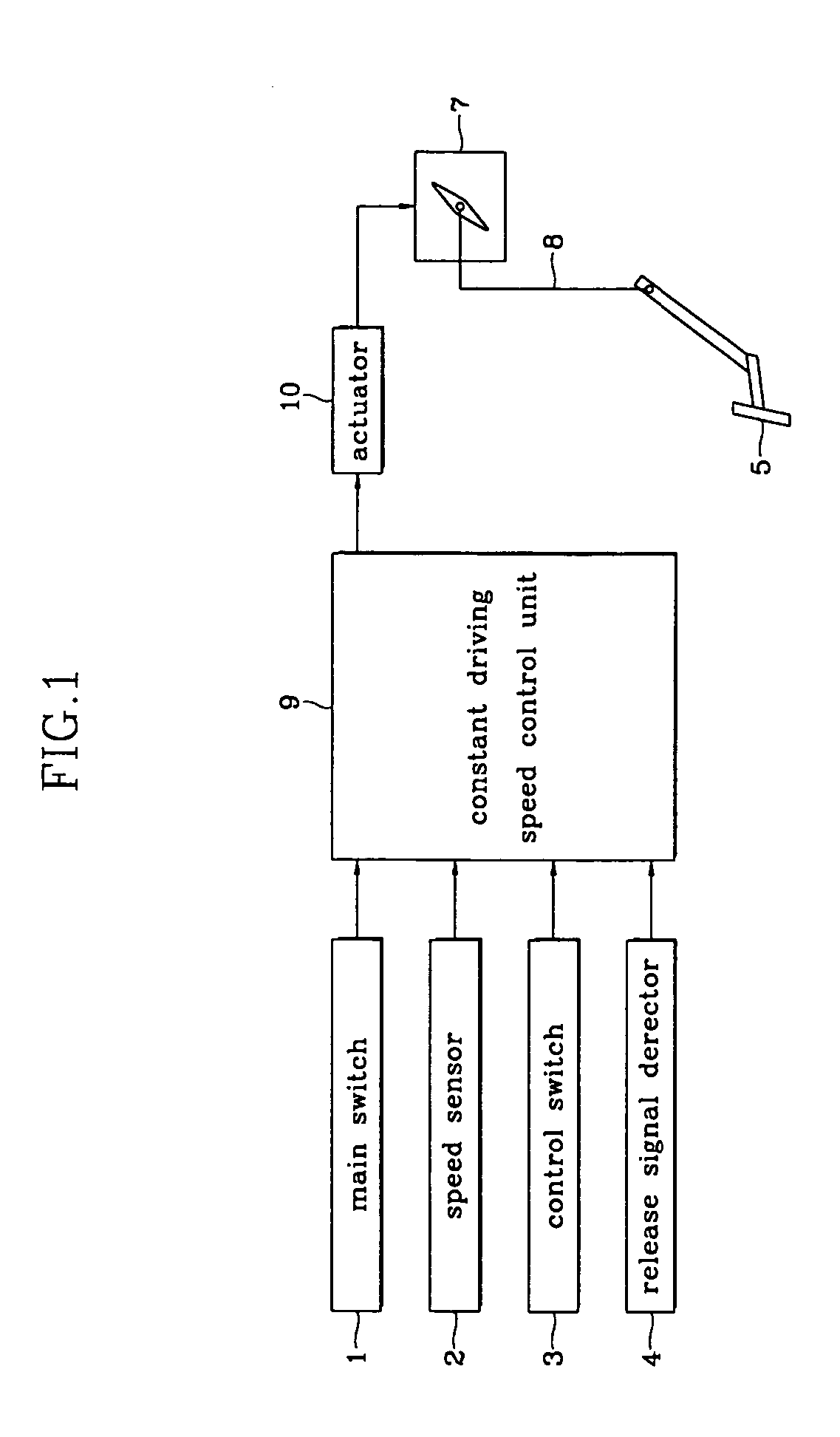 Constant speed control method for vehicle on inclined road