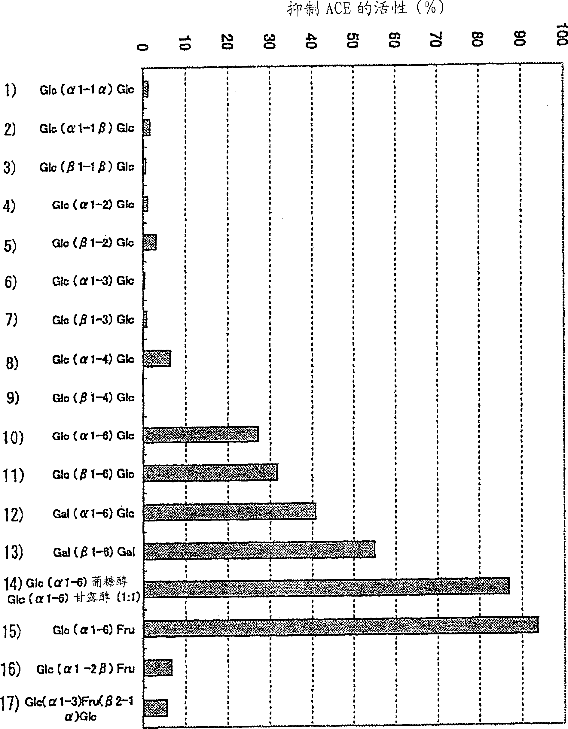 Hypotensive agent and method for producing the same