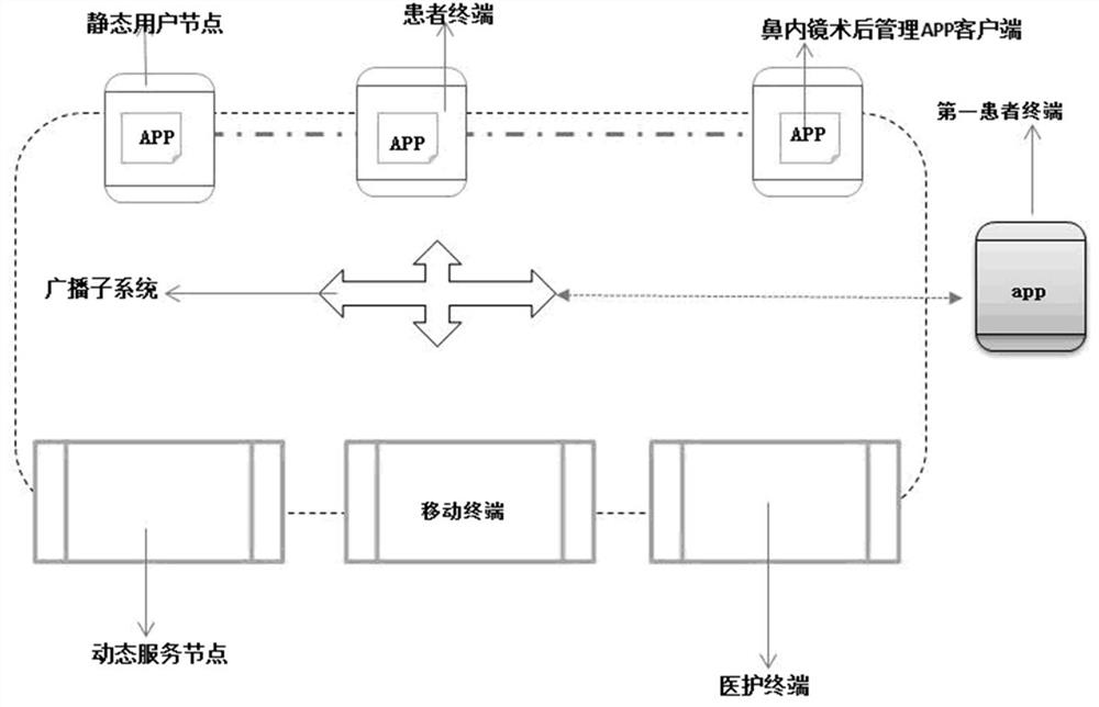 APP-based nasal endoscopic postoperative patient data management and follow-up visit system