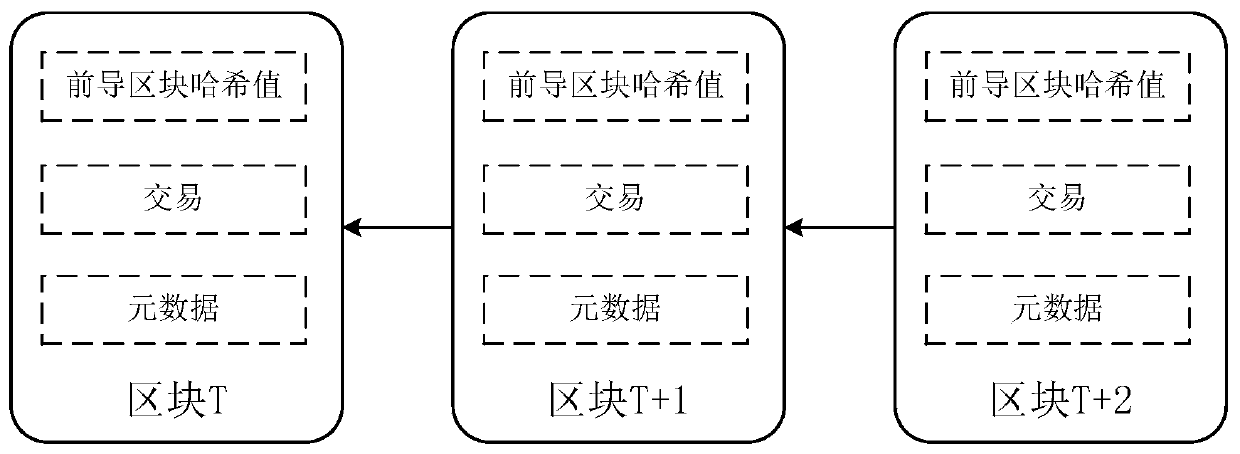 Signature processing method, related device and equipment