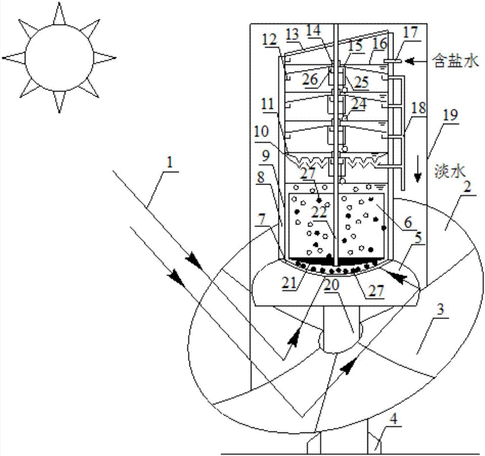 Solar energy and wind energy complementary-driving multiple-effect salifarous water desalting device based on disk type light condensation