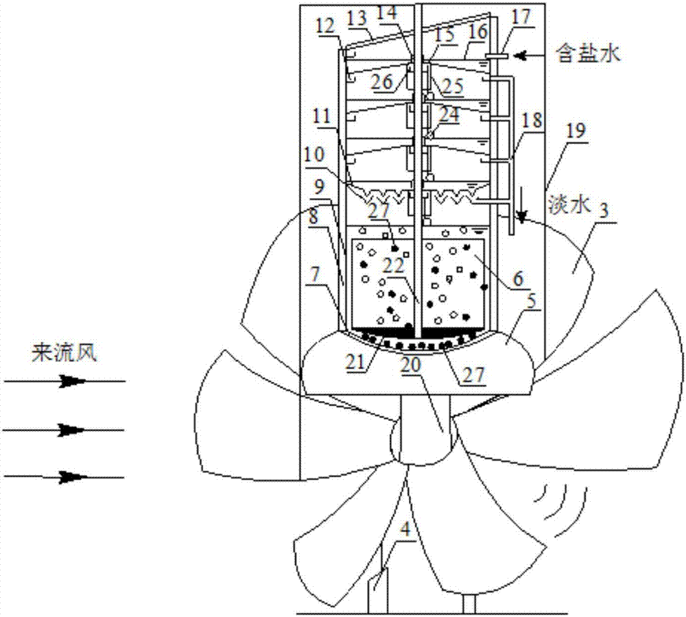 Solar energy and wind energy complementary-driving multiple-effect salifarous water desalting device based on disk type light condensation