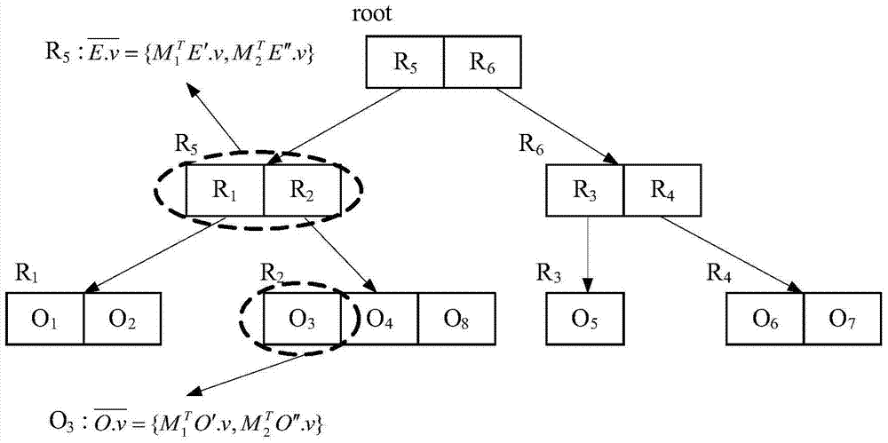 Privacy-preserving spatial keyword query method