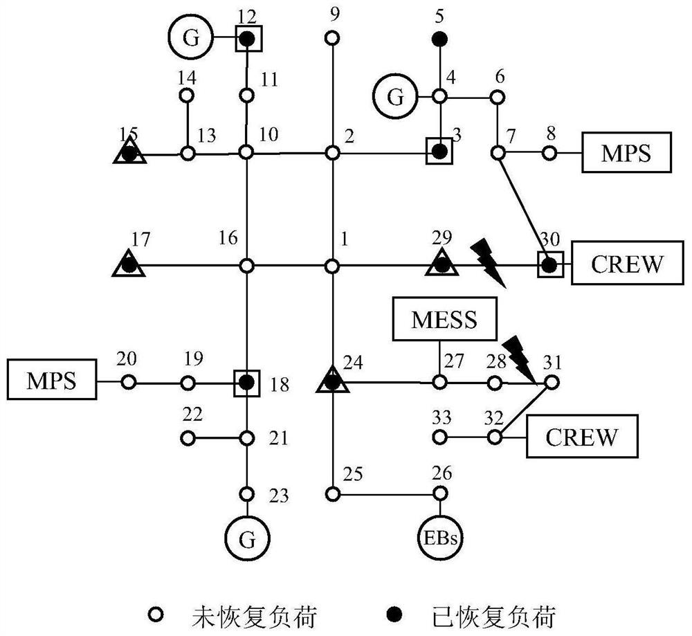 Urban power distribution network recovery method considering mobile emergency resource scheduling