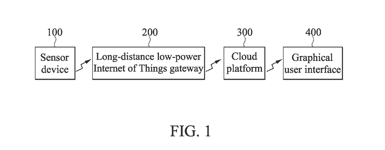 Vehicle information and environment monitoring compound vehicle system and data processing and transmission method therein