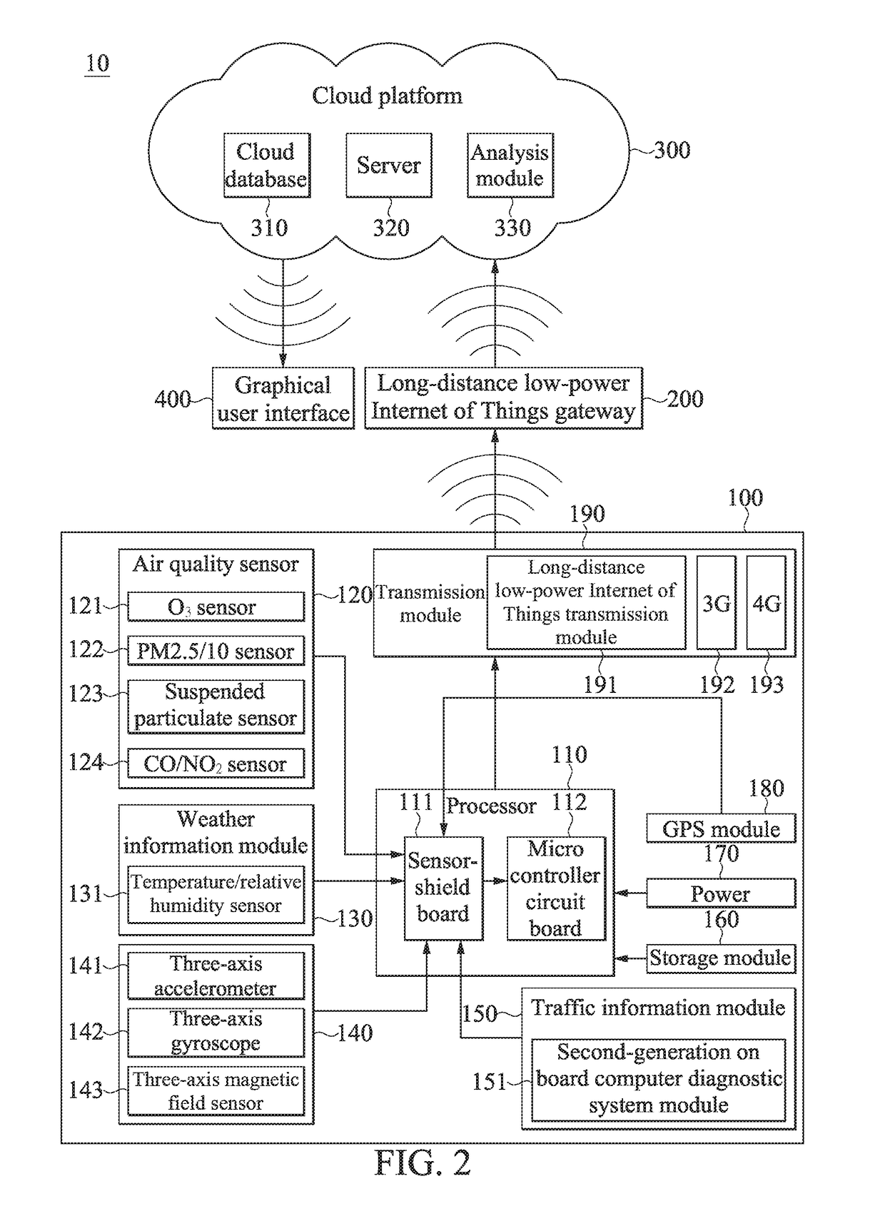 Vehicle information and environment monitoring compound vehicle system and data processing and transmission method therein