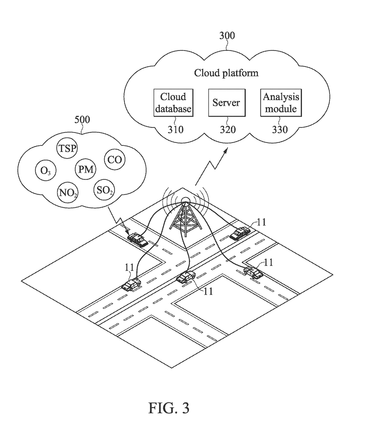 Vehicle information and environment monitoring compound vehicle system and data processing and transmission method therein