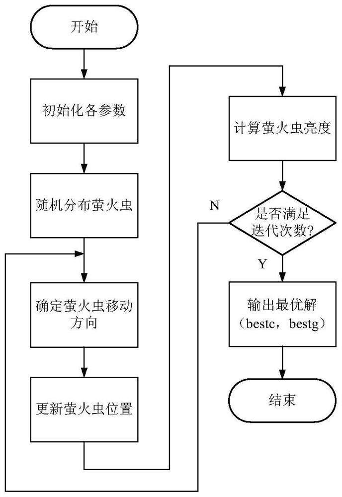 Series arc fault online detection method and device