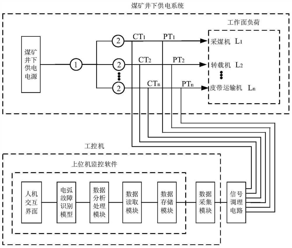 Series arc fault online detection method and device