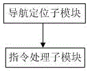 Location awareness-based information pushing system and method