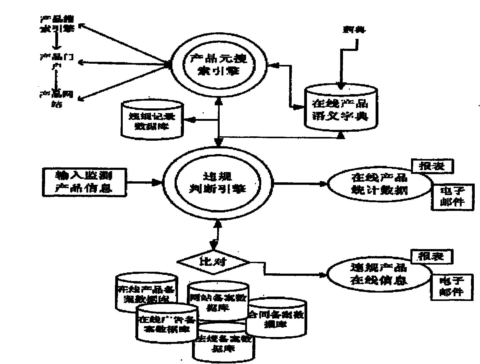 Intelligent judging method for illegal on-line product information and system