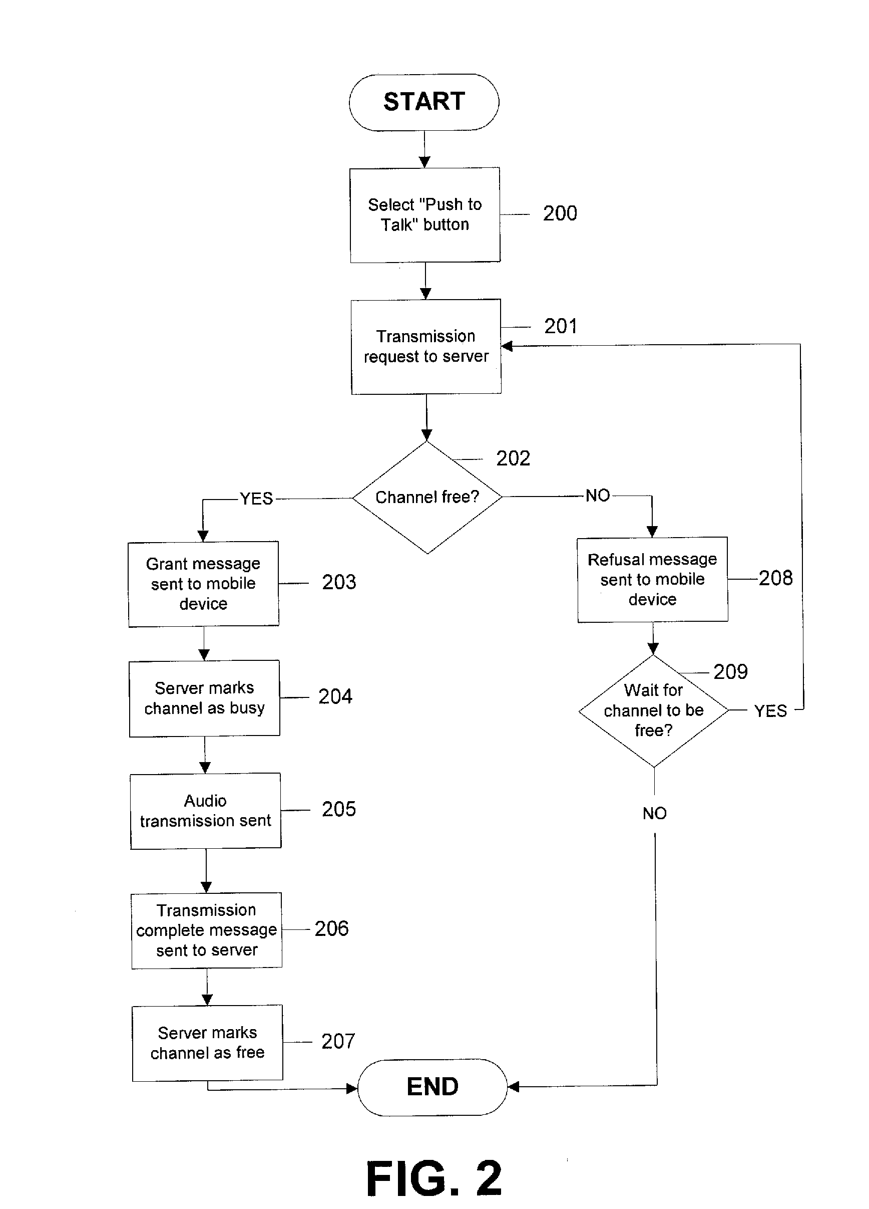 Channel access arbitration mechanism for walkie-talkie devices