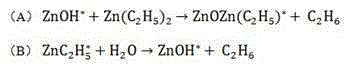 A crystalline silicon solar cell passivation material Al2O3 concentration gradient doped ZNO thin film and its preparation method